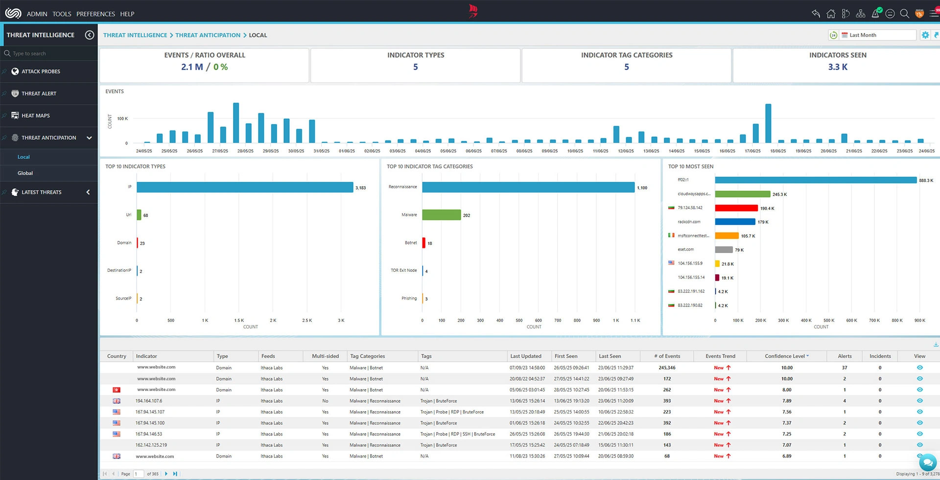 Enrich DNS traffic inspection with threat intelligence